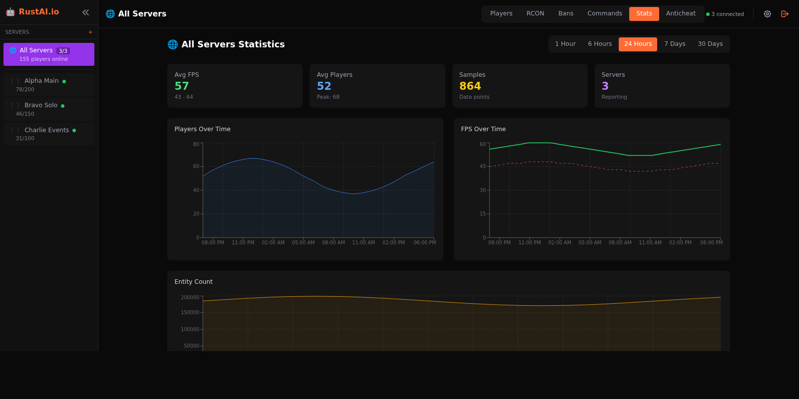 Rust Stats Free Rust RCON Admin Panel | Rust Server Management | RustAI